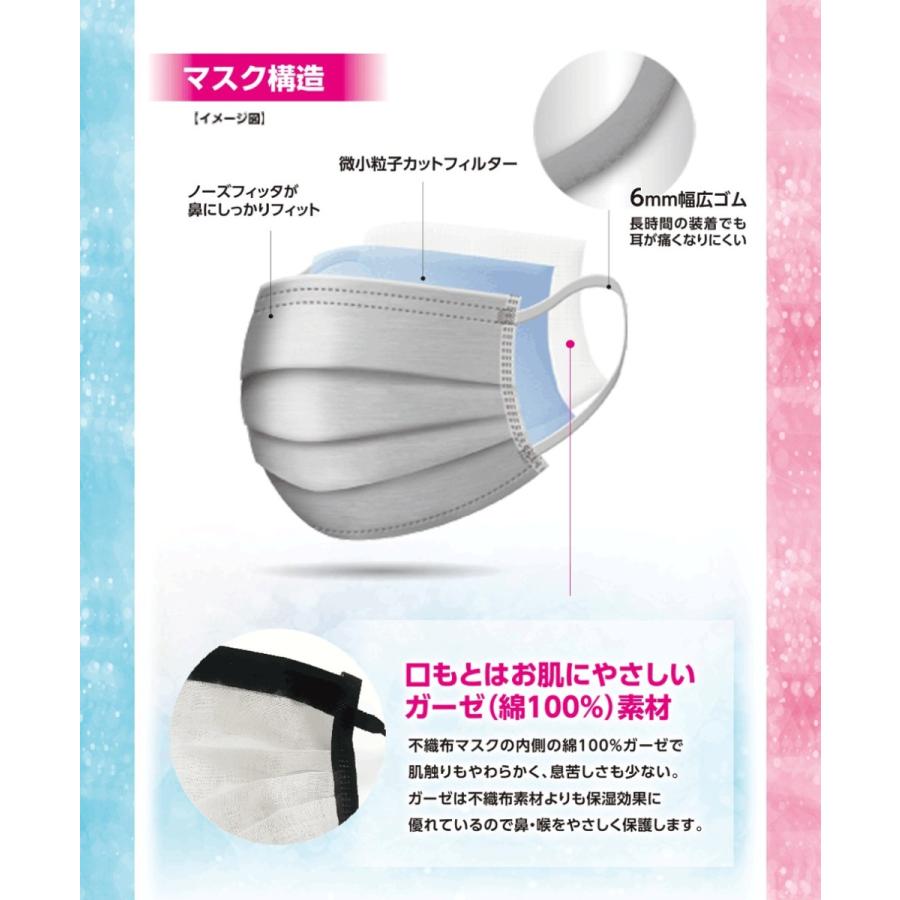 口もとガーゼ スパンレース 不織布マスク 4