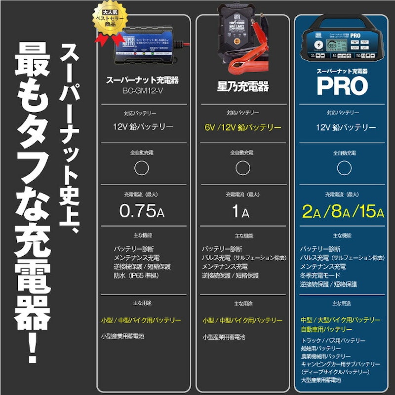 バッテリー充電器 5