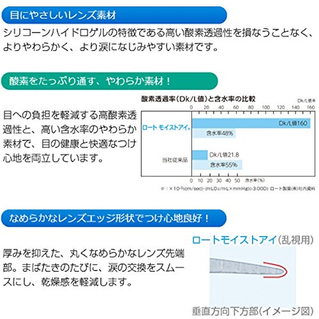 21年 乱視用コンタクトレンズのおすすめ人気ランキング10選 Mybest 21年 乱視用コンタクトレンズのおすすめ人気ランキング10選 Mybest