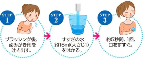 Check-Up standard 2