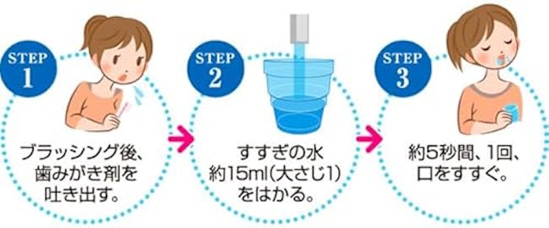 Check-Up standard 2