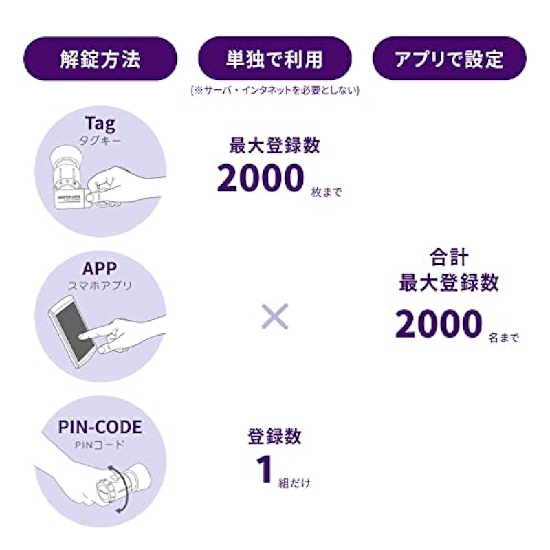 スマート南京錠 3