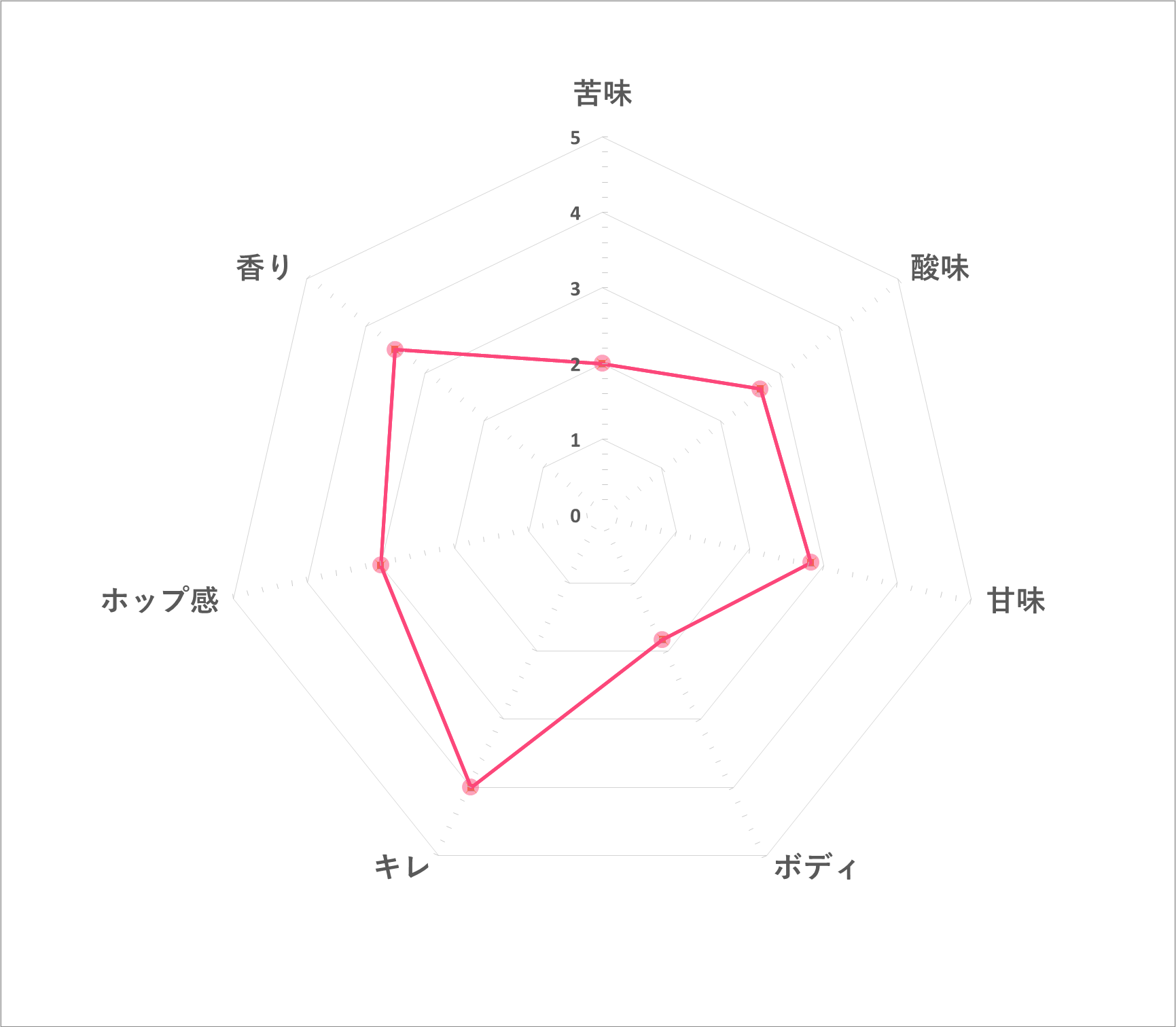 ホワイトベルグ 3
