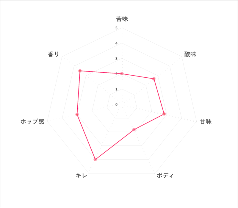 ホワイトベルグ 3