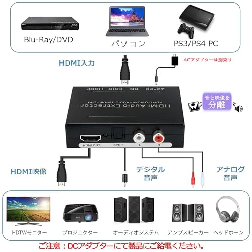HDMI音声分離器 3