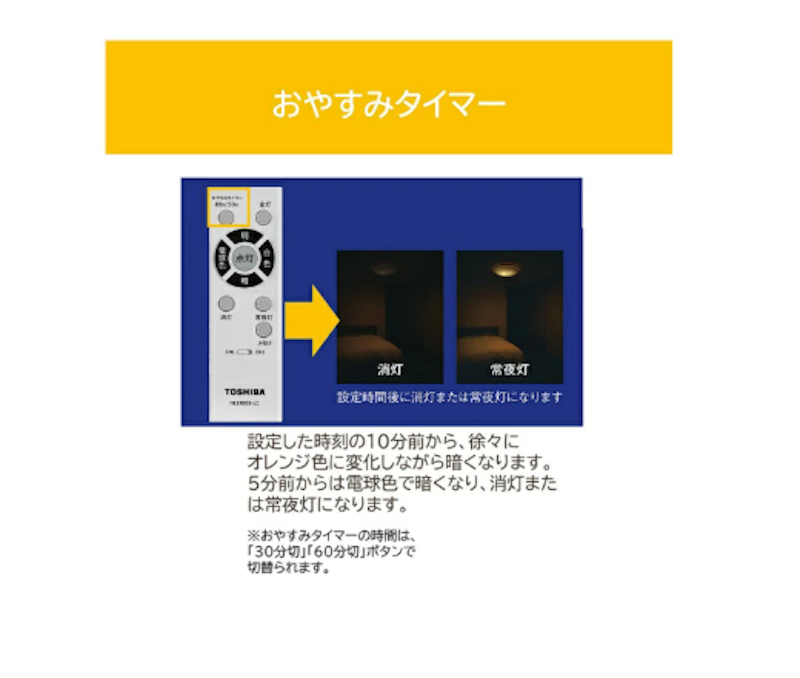 シーリングライト 7