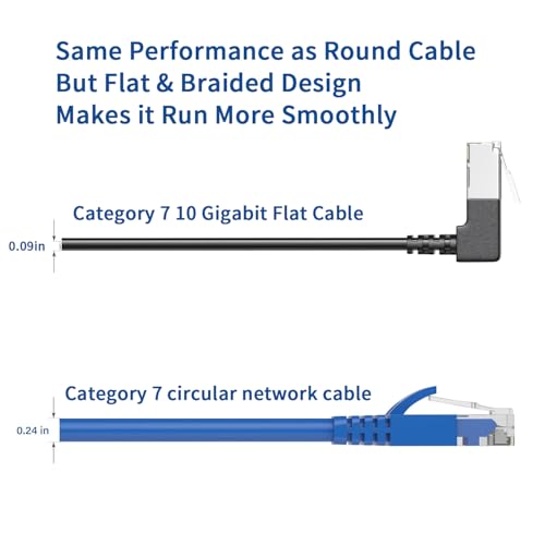 Cat7イーサネット延長ケーブル 7