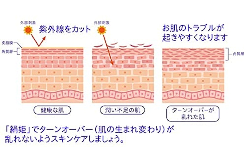絹姫 シルクボディタオル 7