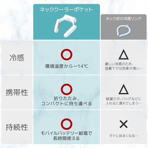 ネッククーラーポケット 5