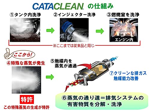 CATACLEAN 5