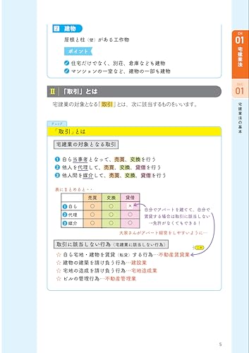 2025年度版 みんなが欲しかった！ 宅建士の教科書 3