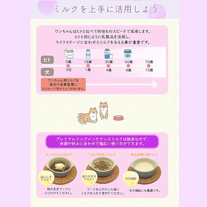 プレミアムドッグメンテナンスミルク 4