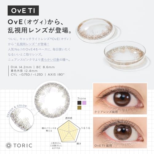 TORIC T1 3