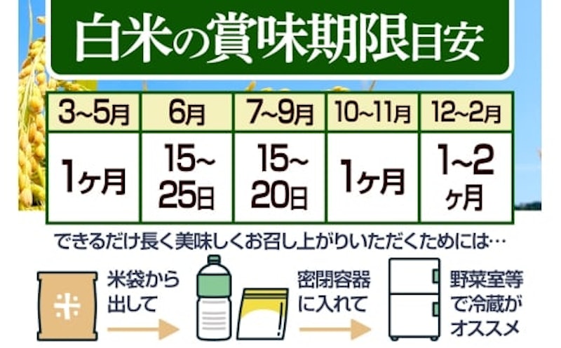 あきたこまち 定期便 2