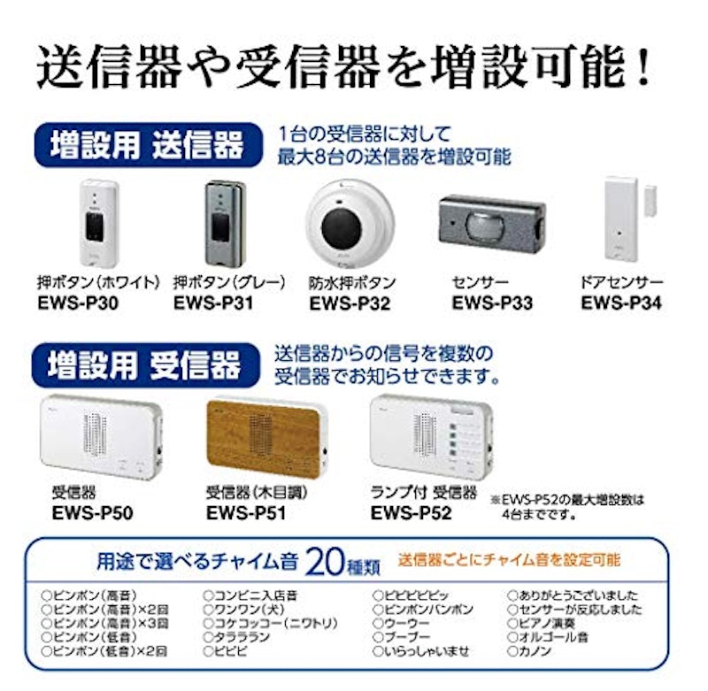 受信器+センサー送信器セット 2