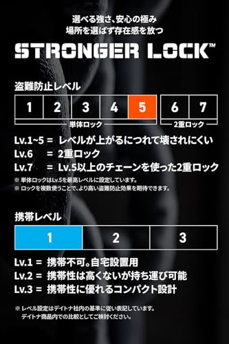 ストロンガーチェーンロック Φ12 1