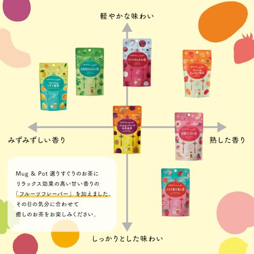 マンゴー香るジャスミン緑茶 4