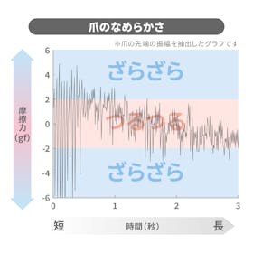 グリーンベル 匠の技 ステンレス製ニッパーつめきり つめ飛びガード付き G-1051を検証レビュー!爪切りの選び方も紹介 2