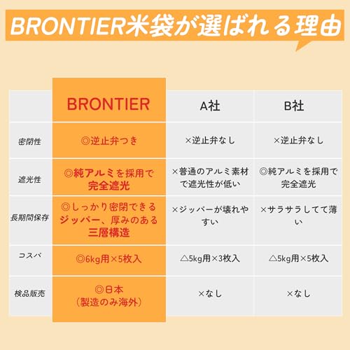 米袋 4