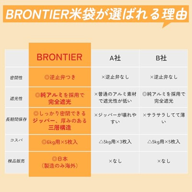 米袋 4