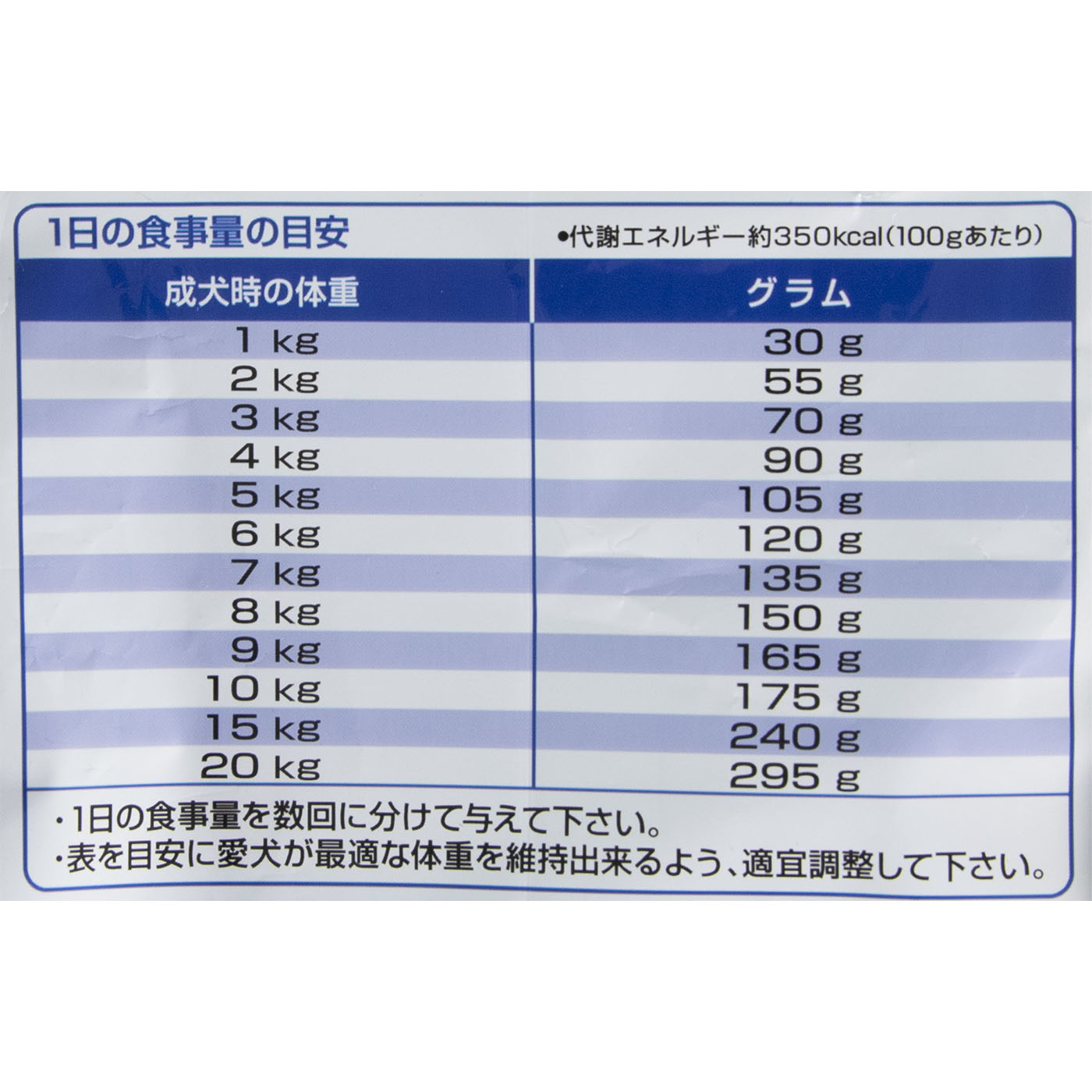 カリカリ仕立て 10歳以上用 栄養バランスセレクト 5