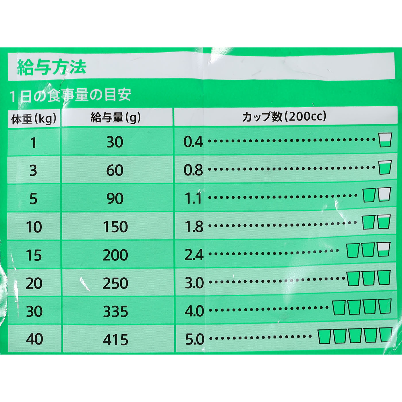 成犬用 健康維持用 チキン小粒 5