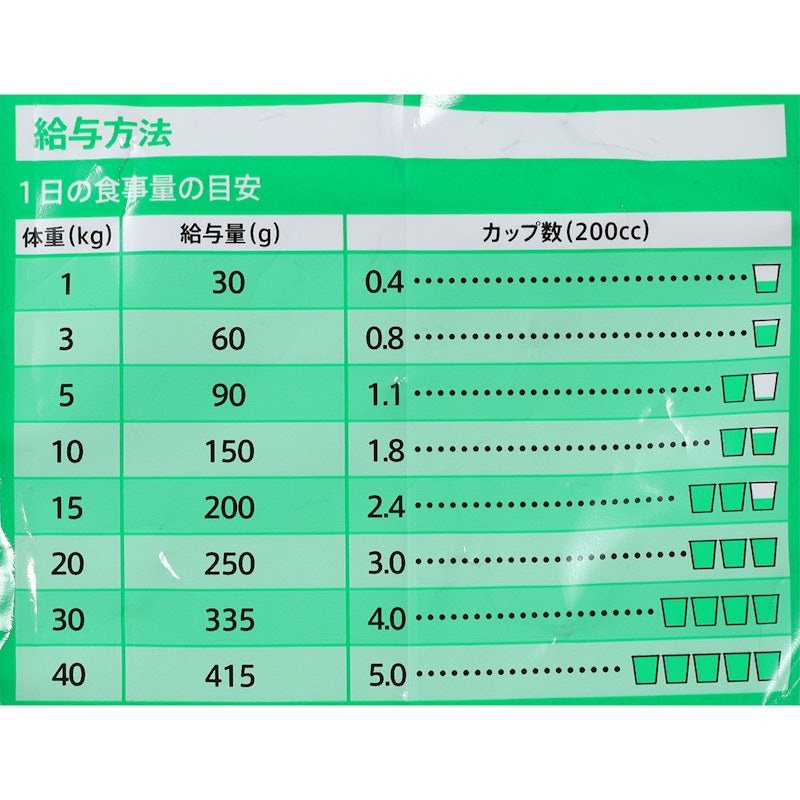 成犬用 健康維持用 チキン小粒 5