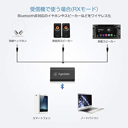 Bluetooth トランスミッター 3