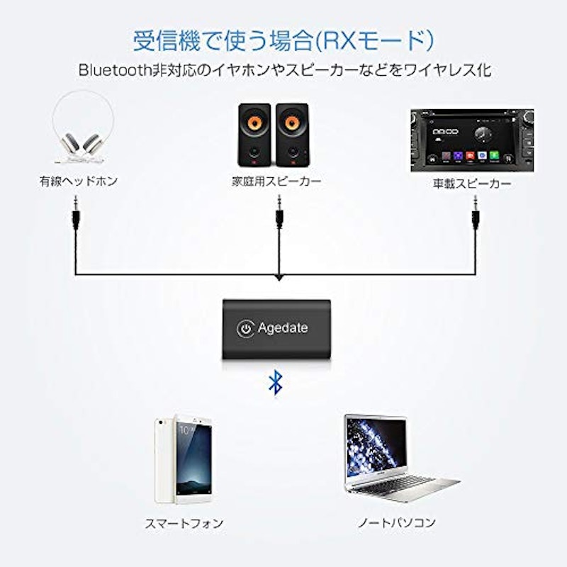Bluetooth トランスミッター 3