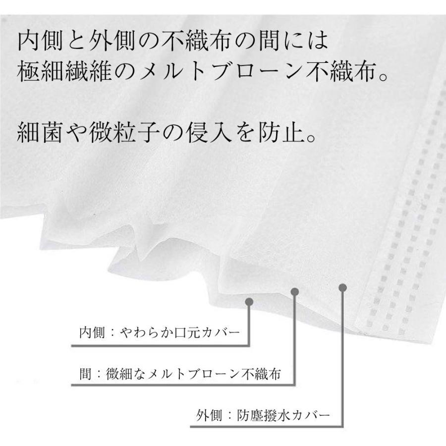 不織布マスク 3