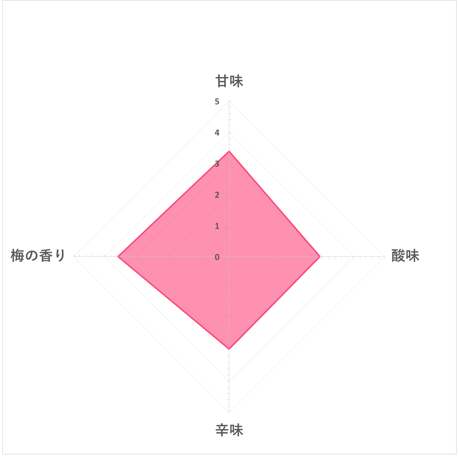 紀州 梅実入り 4