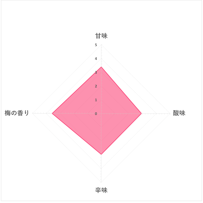 紀州 梅実入り 4