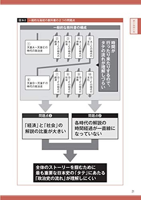 21年 大学受験用日本史参考書のおすすめ人気ランキング26選 Mybest 21年 大学受験用日本史参考書のおすすめ人気ランキング26選 Mybest