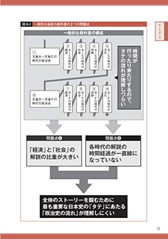 一度読んだら絶対に忘れない日本史の教科書 5