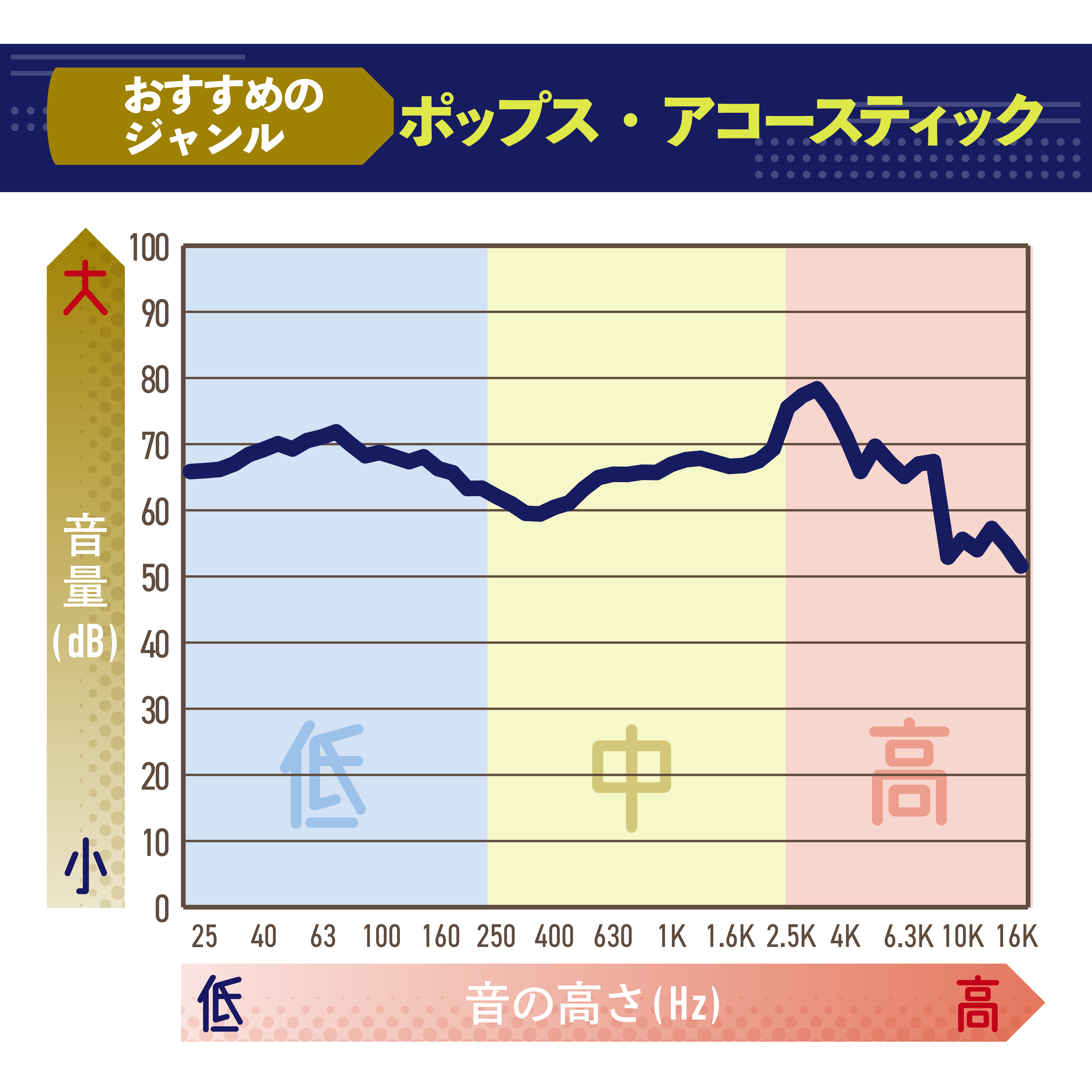 ワイヤレスヘッドホン 2