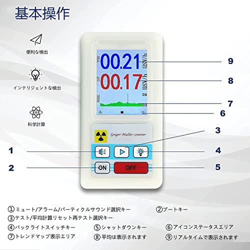 ガイガーカウンター 6