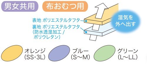 Wカバー スタンダード 透湿タイプ 2