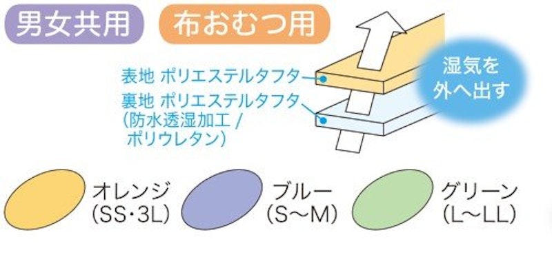Wカバー スタンダード 透湿タイプ 2