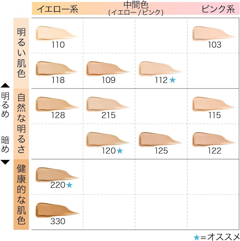 フィットミー リキッド ファンデーション R 3