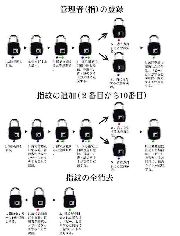 スマートロック 5