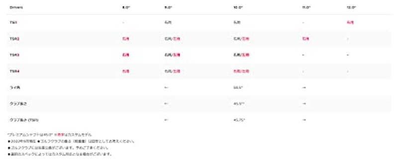 TSR3 ドライバー 8