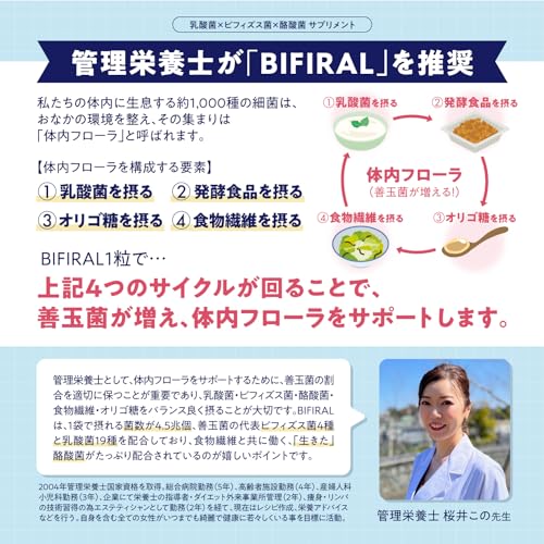 BIFIRAL 4