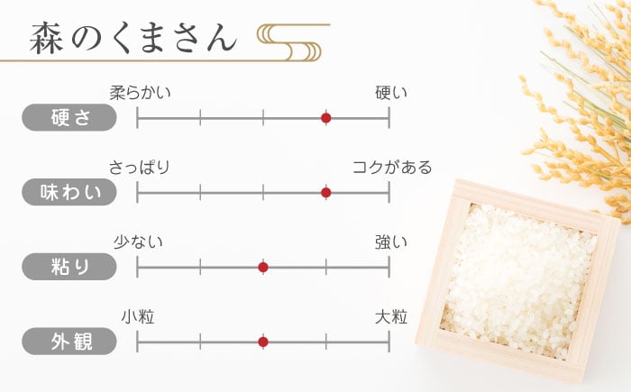 森のくまさん 無洗米 定期便 3