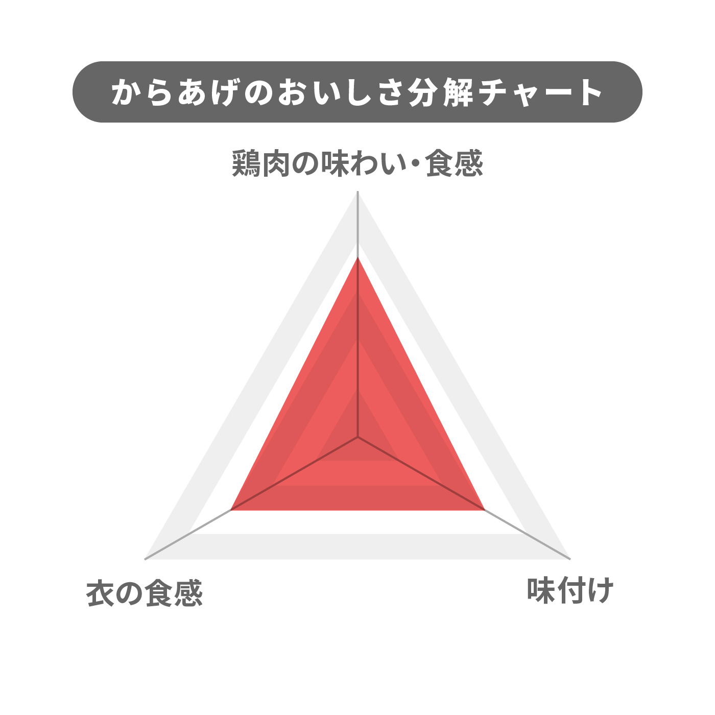 特から 4