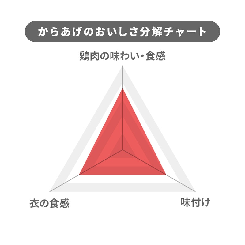 特から 4