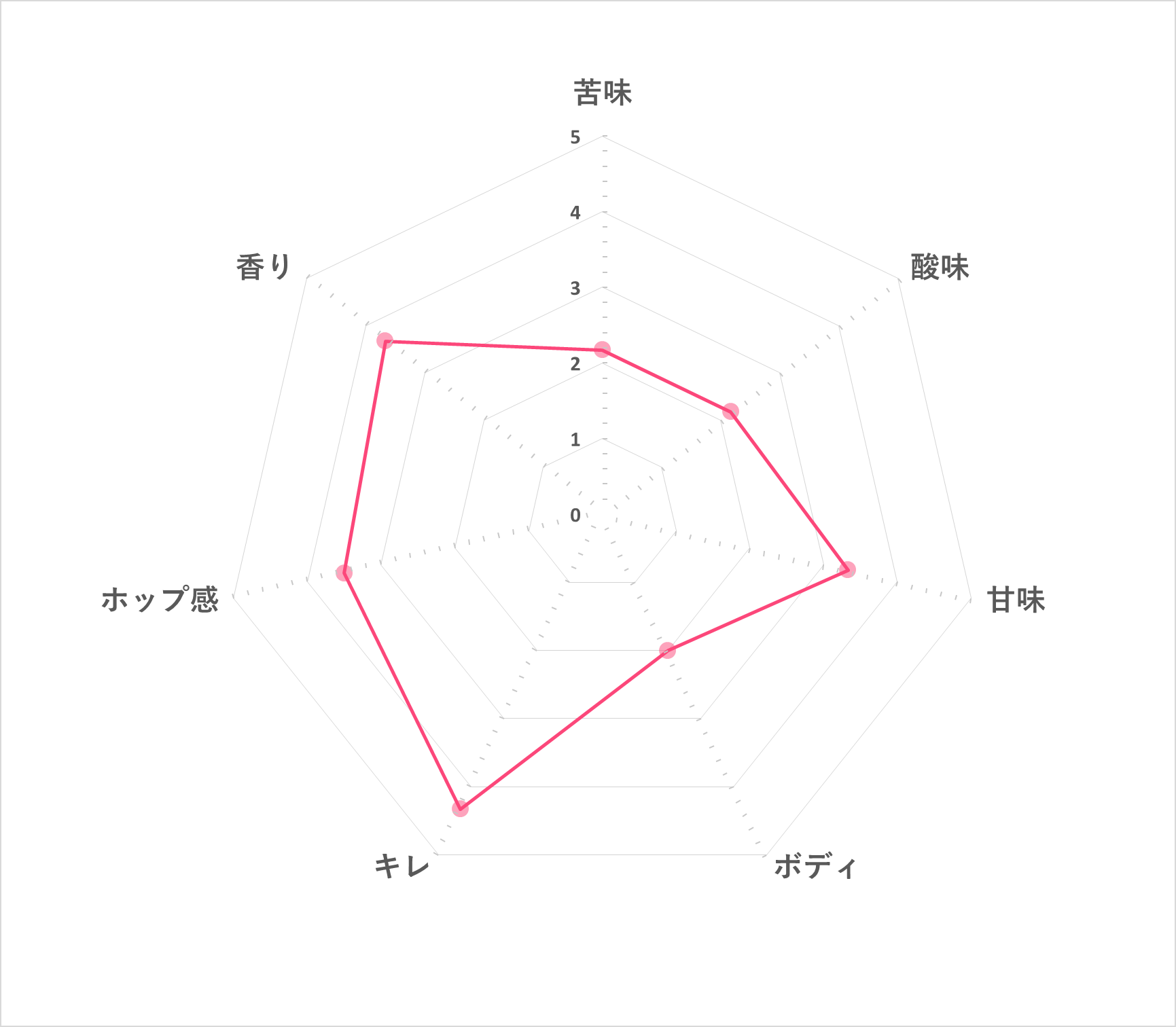 クラシック 3