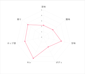 ベアレン醸造所 ベアレン クラシックを検証レビュー!ビールの選び方も紹介 3
