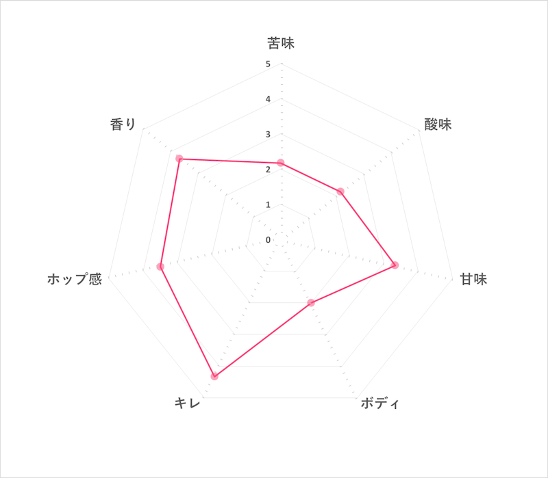 クラシック 3
