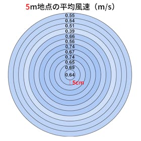 電響社 ZEPEAL ドデカボタンリビング扇風機 ZFL-A2EBCを検証レビュー!扇風機の選び方も紹介 3