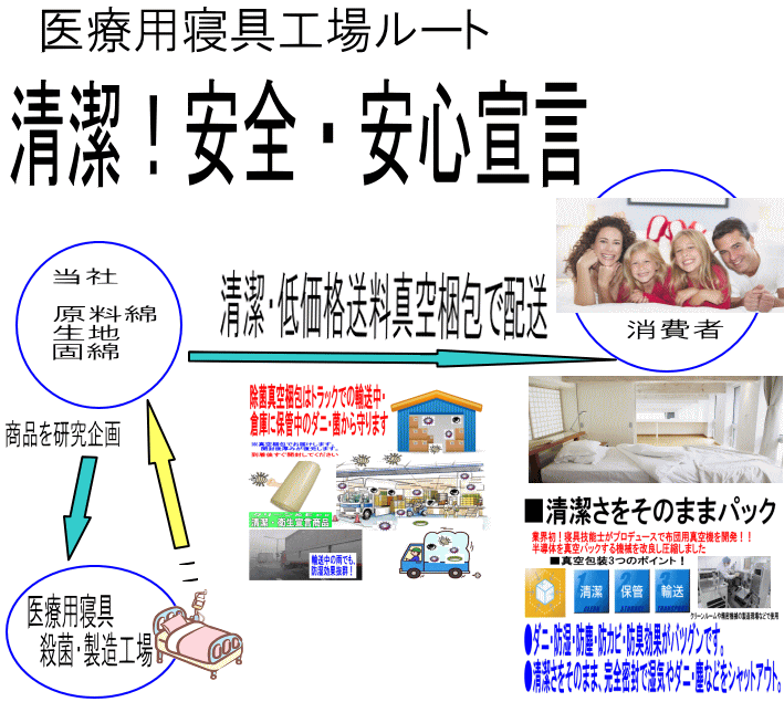 病院で使われているジュニア掛布団 3